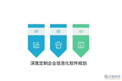 深度定制企業(yè)信息化軟件規(guī)劃與信息技術咨詢服務的戰(zhàn)略融合