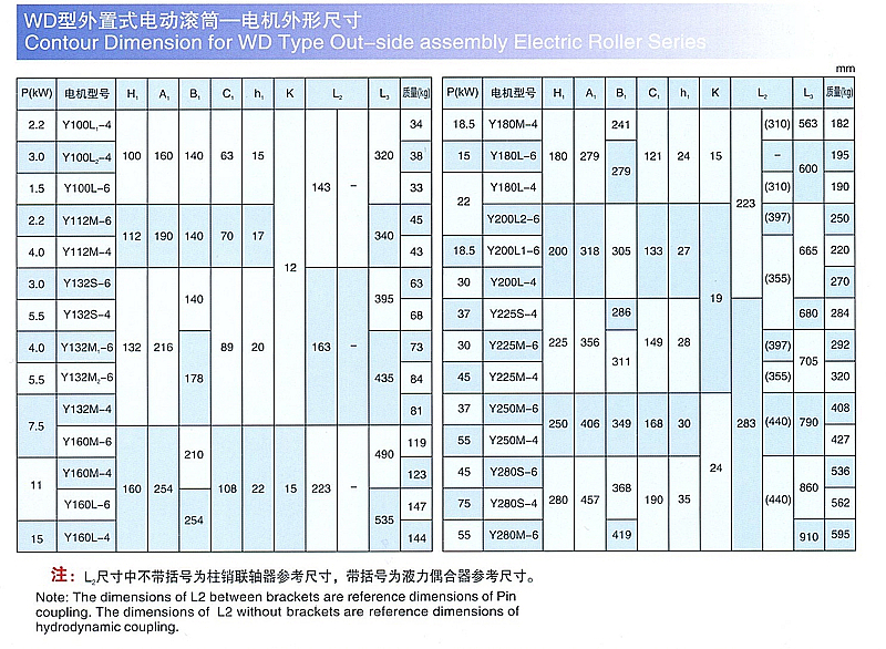電動滾筒技術解析 外裝式與隔爆油冷式電動滾筒的應用優(yōu)勢